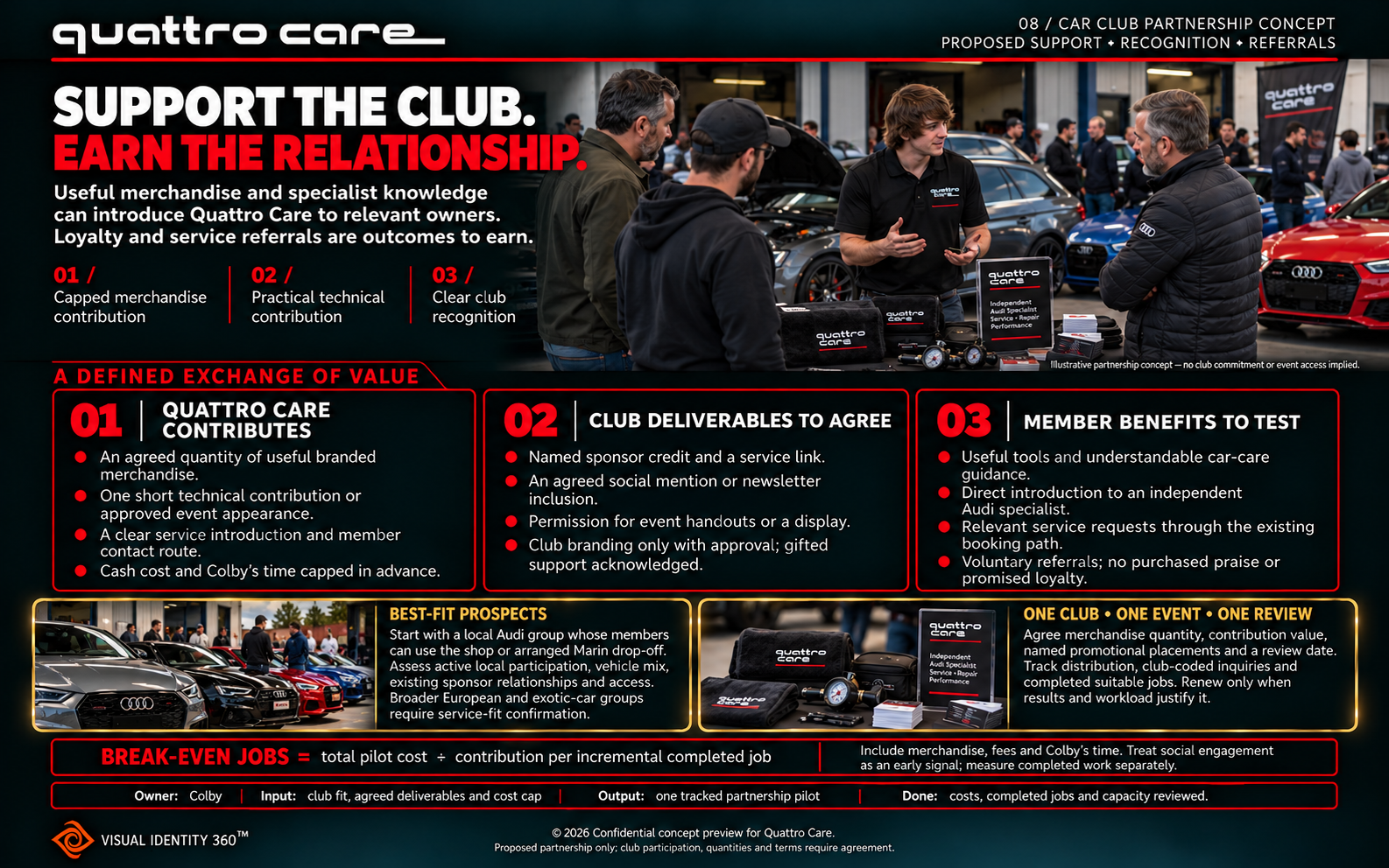 Car Club Partnerships approved concept artwork