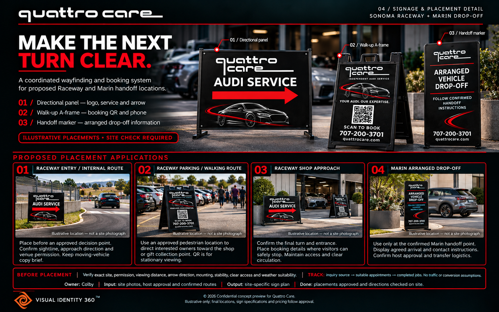 Signage + Proposed Placement Applications approved concept artwork